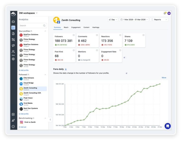 Crowdfire alternative - Analytics