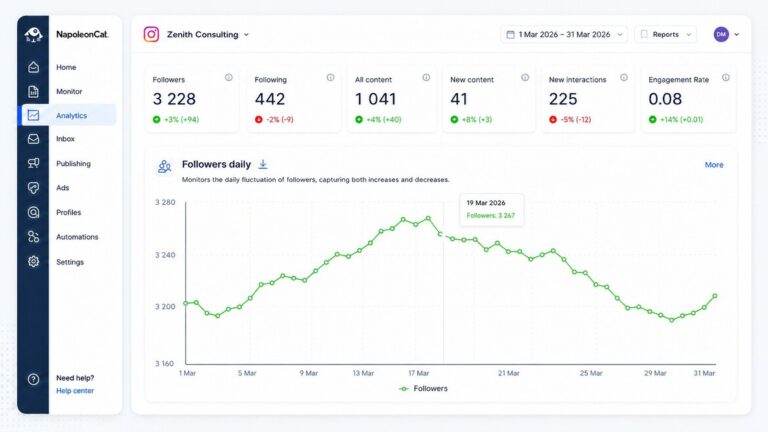 Daily breakdown of Instagram follower gains and drops in NapoleonCat
