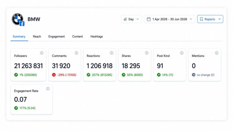 Facebook page insights for other pages: a competitor Page dashboard in NapoleonCat with followers, comments, reactions and engagement rate