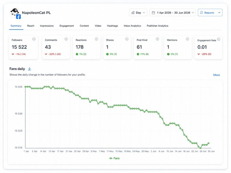Facebook report template with key Page metrics already in place