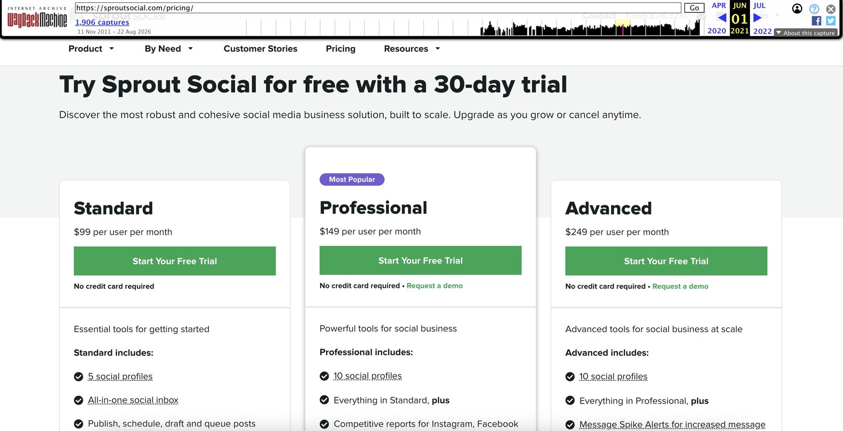 Sprout Social pricing in 2021 showing Standard at $99 per user per month before the increase to $249