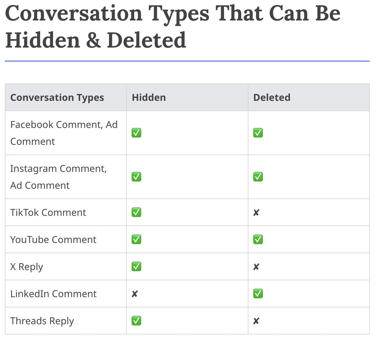 Statusbrew comment moderation by network: which comments can be hidden and which can be deleted