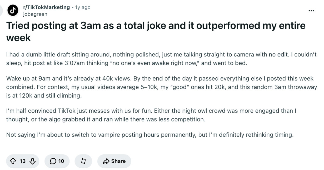 TikTok creator reporting a 3am post reaching 120,000 views against a 5,000 to 10,000 average