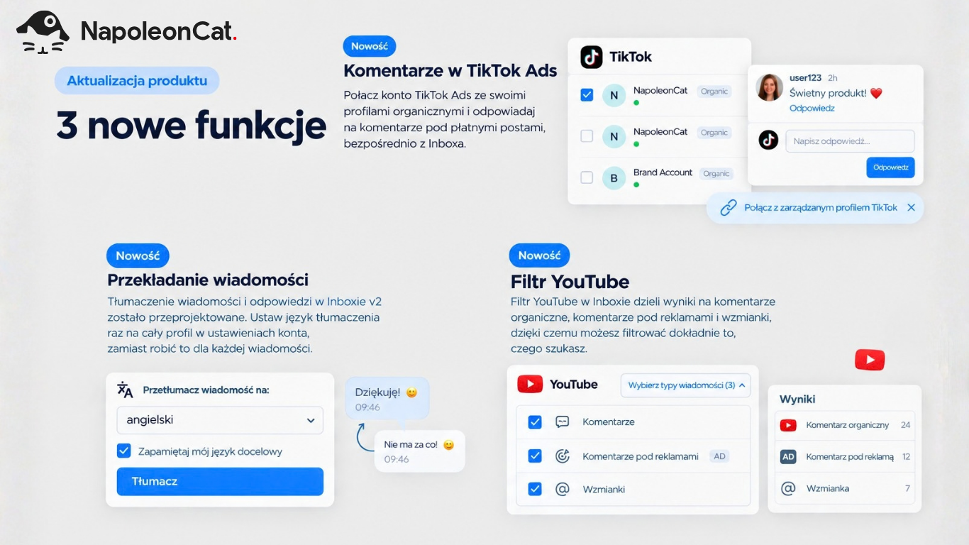 Grafika z aktualizacją produktu NapoleonCat przedstawiająca trzy nowe funkcje Inboxa: komentarze TikTok Ads, przeprojektowany proces tłumaczenia wiadomości oraz nowy filtr YouTube. Na grafice pokazano makiety interfejsu ilustrujące odpowiadanie na komentarze TikTok Ads, ustawianie języka tłumaczenia oraz filtrowanie wyników YouTube na komentarze organiczne, komentarze pod reklamami i wzmianki.