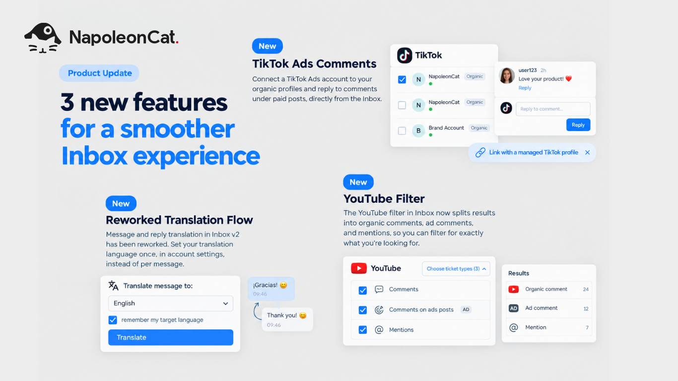 NapoleonCat product update graphic presenting three new Inbox features: TikTok Ads comments, a reworked message translation flow, and a new YouTube filter. The graphic shows interface mockups illustrating replying to TikTok Ads comments, setting a translation language, and filtering YouTube results into organic comments, ad comments, and mentions.