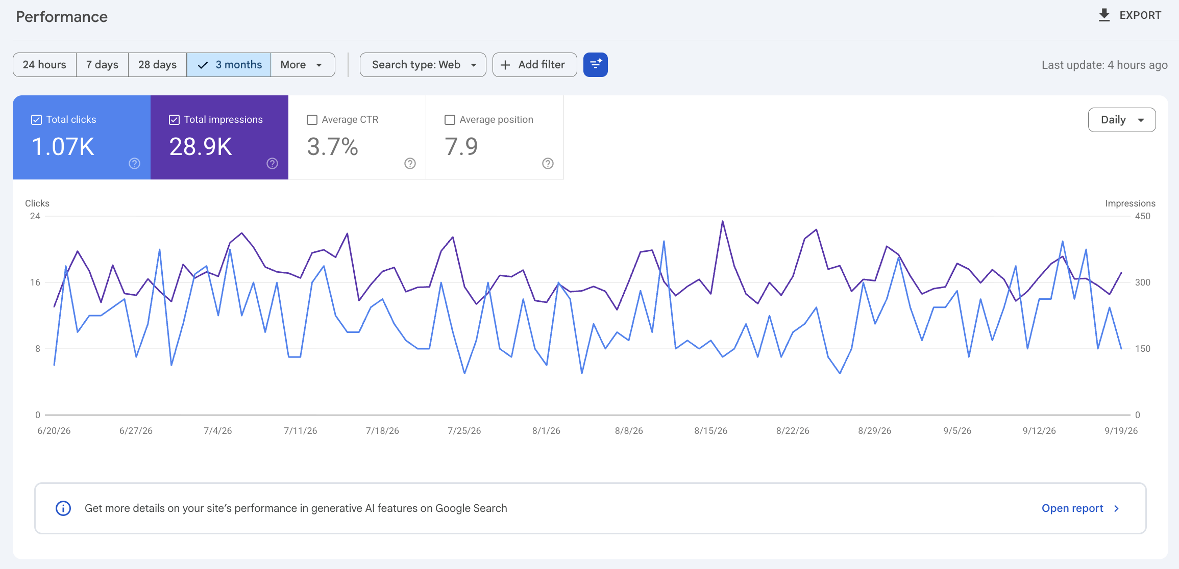 Darmowe narzędzia marketingowe - raport skuteczności w Google Search Console